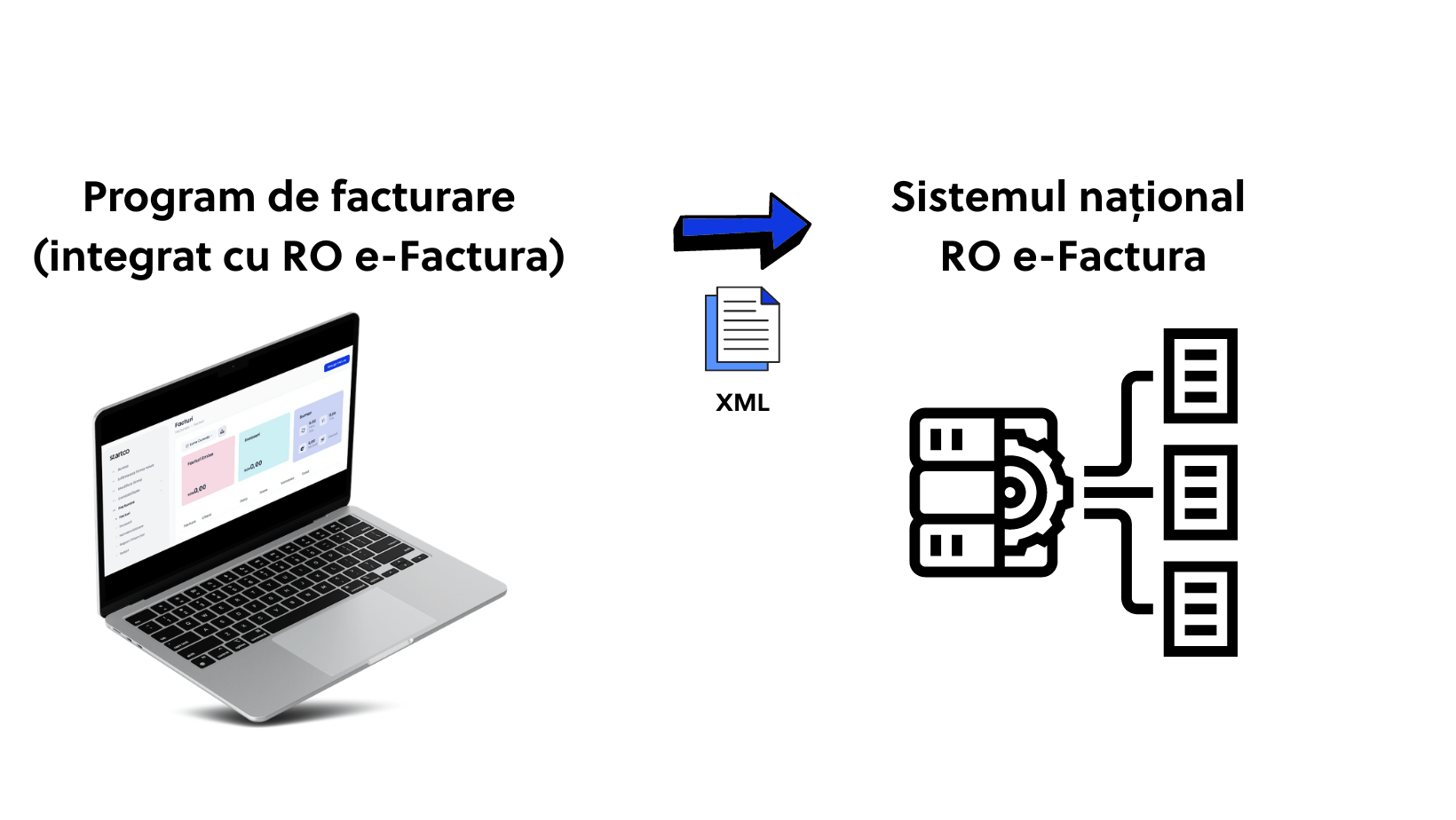 E-factura Este Obligatorie Din 2024